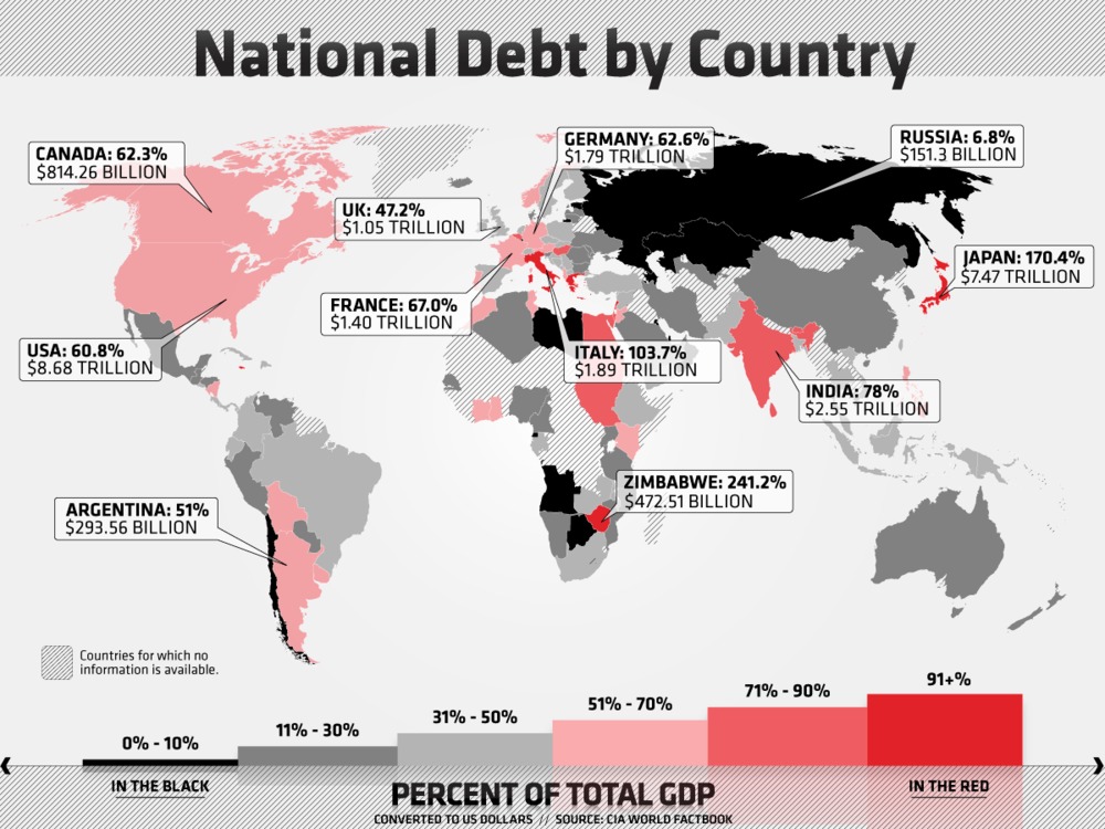 National debt and taxation some international comparisons